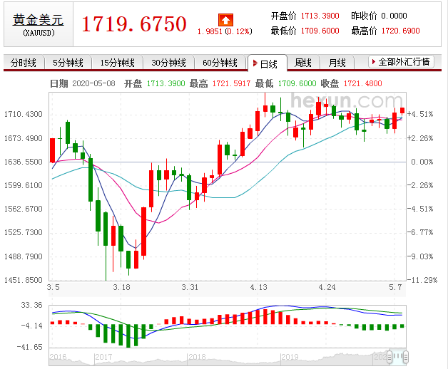 治疗sars病毒的上市公司（病毒性肺炎上市公司）