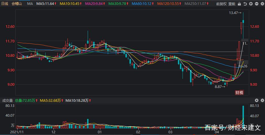 多氟多股份股票