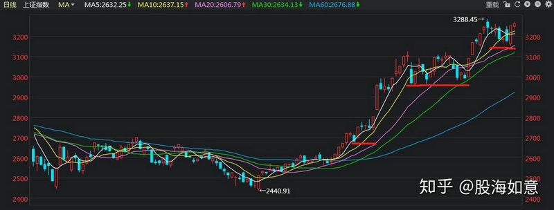 信访救助基金（儿童救助基金）