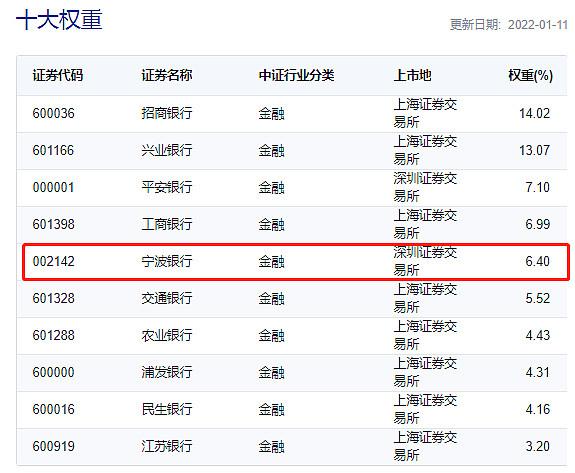 基金份额折算钱会回来吗（基金份额强增是好是