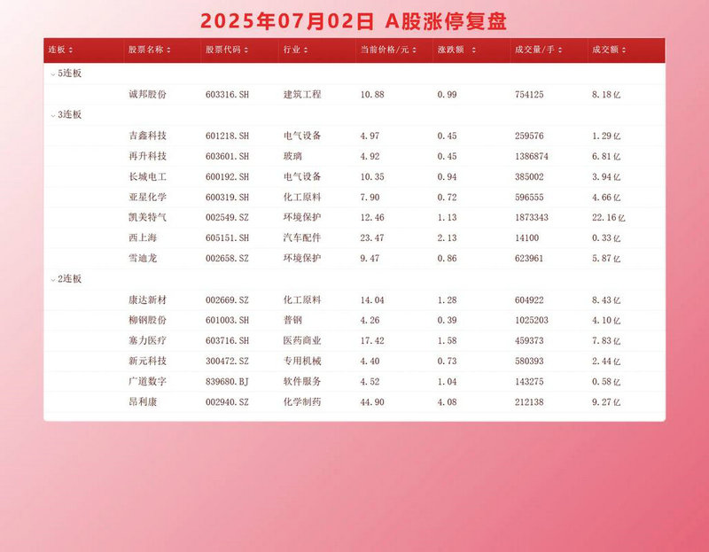 估值回归（股市赚钱的方法有几种）