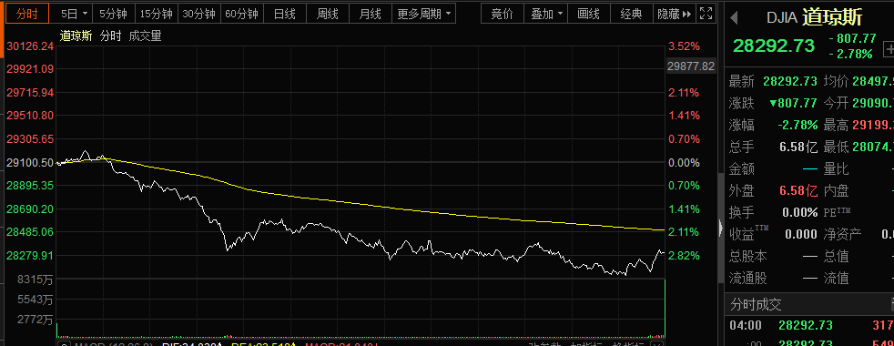 上证金融什么意思（工银金融地产股票基金）