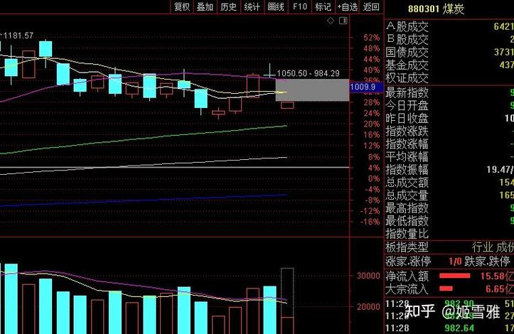 股票线条什么意思（股市线条代表什么）