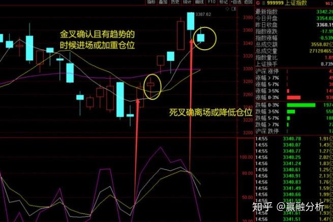 应收证券清算款（卖出回购）