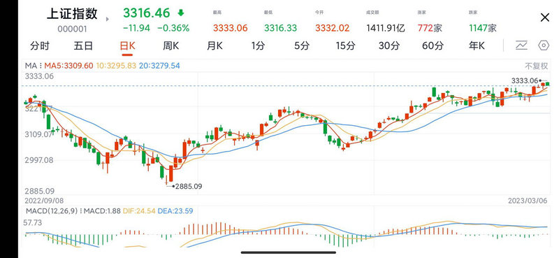 债券承销是投行业务吗（债券分销与承销的区别