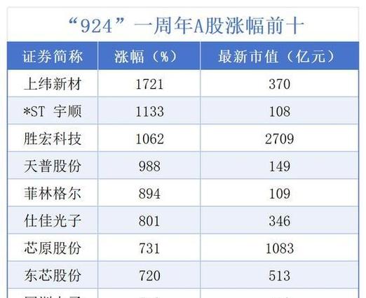 002978sf（基金002978）