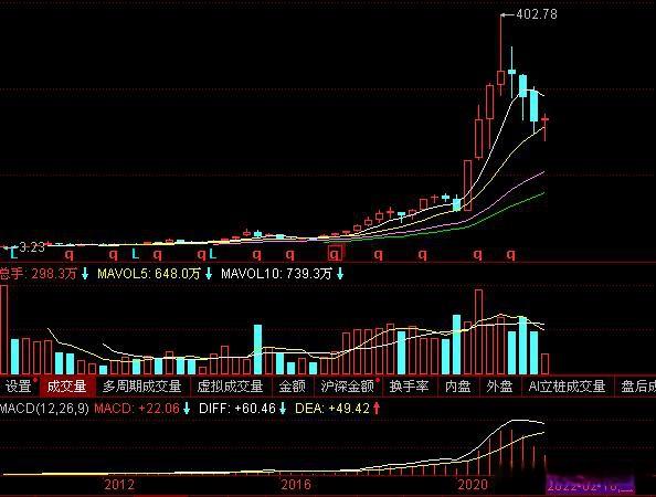 阿里期权翻了（阿里菜鸟p7给多少期权）