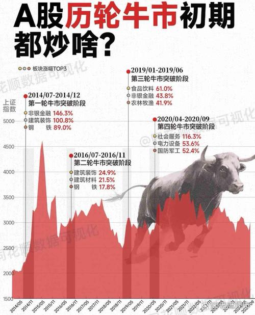 零息债券价值（零息债券当前价格计算）