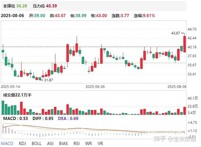 建研集团怎么样（建研集团股票）