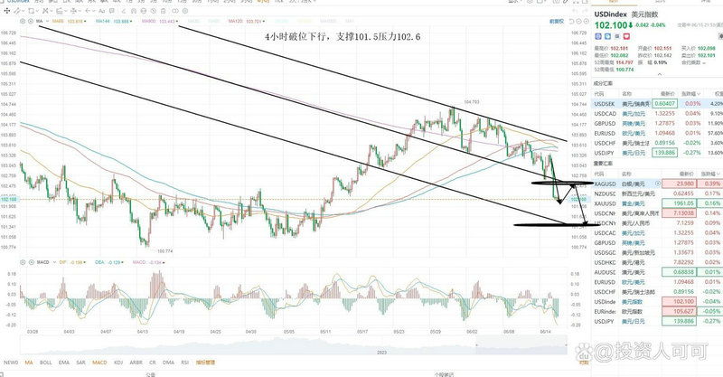 如何看股票每天成交量（股票成交量大好还是小