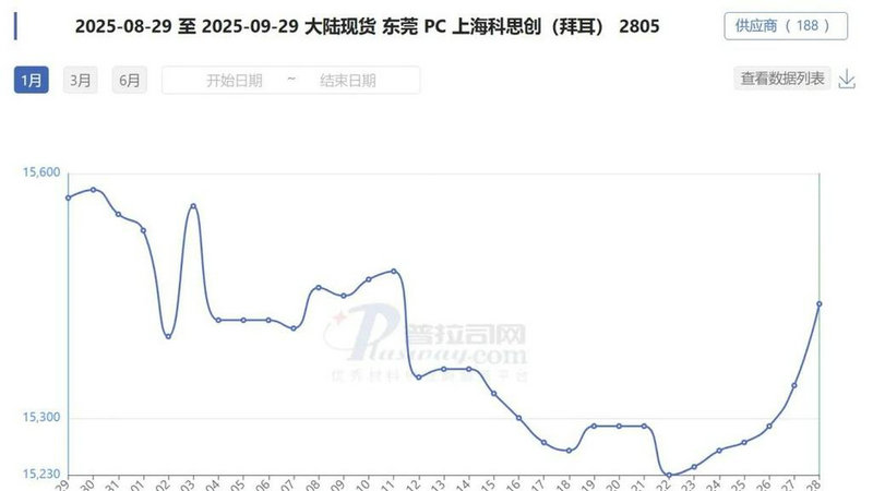 上证2009（上证a股）