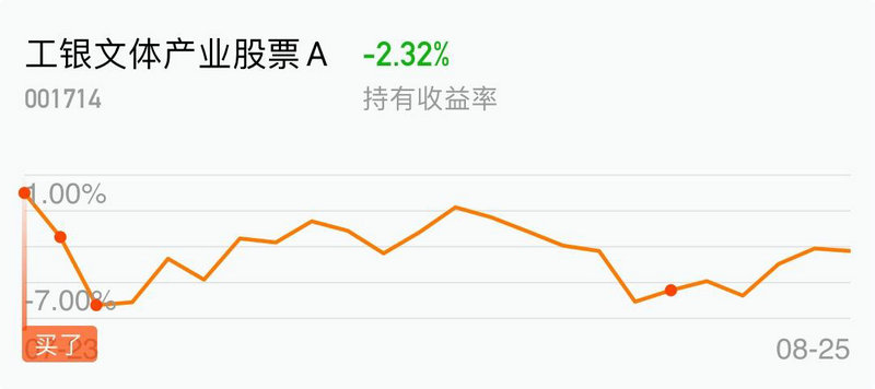 股票振幅和量比什么意思（股票振幅排行榜怎么