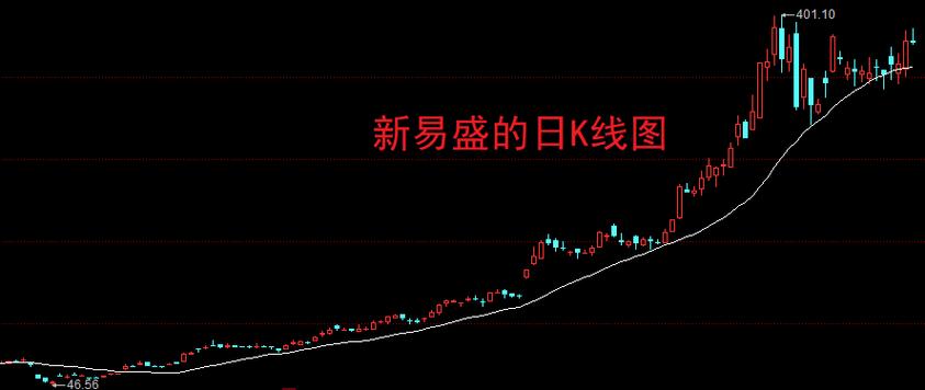 acng股（A股大盘分析）