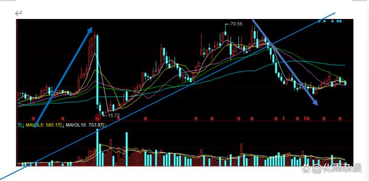 基金认购和申购有啥区别（基金认购和申购概念