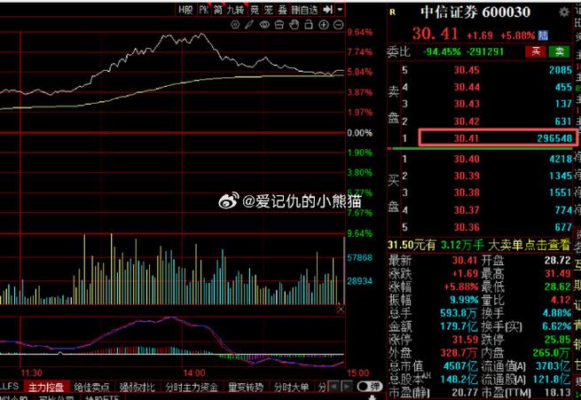 中科曙光到底算不算军工股（中科科技股票行情