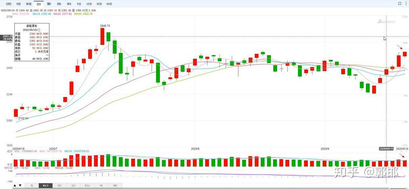 东方财富网白银comex（日经指数东方财富）