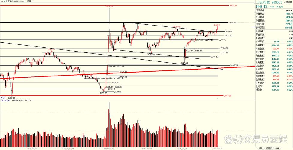 股票奥海科技历史价格（中海集运股票现价多少