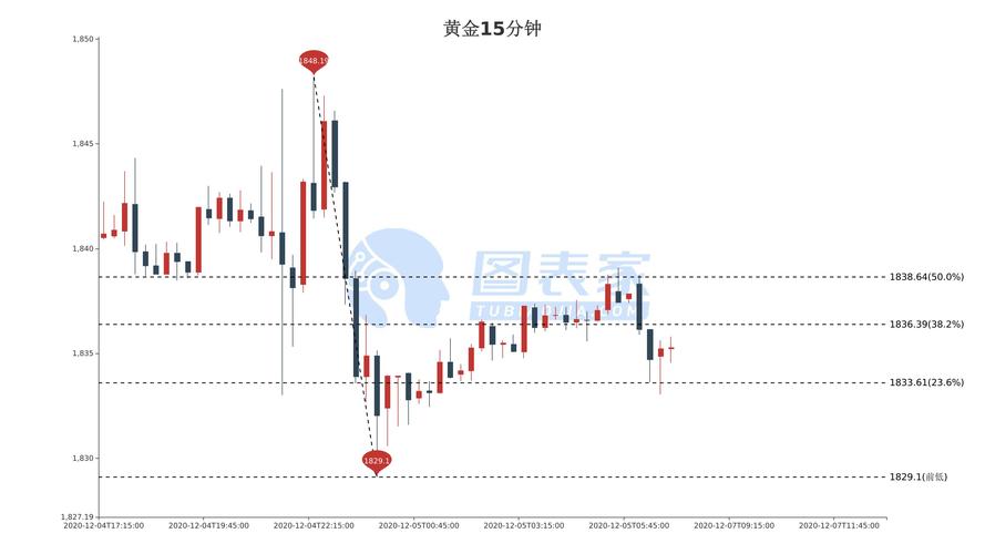 美联储的组成机构（美国美联储是什么机构）