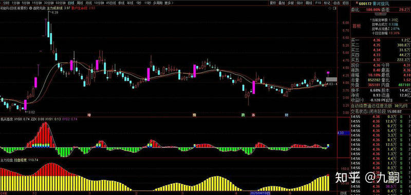 大成中证红利指数是什么行业（大成中证红利指