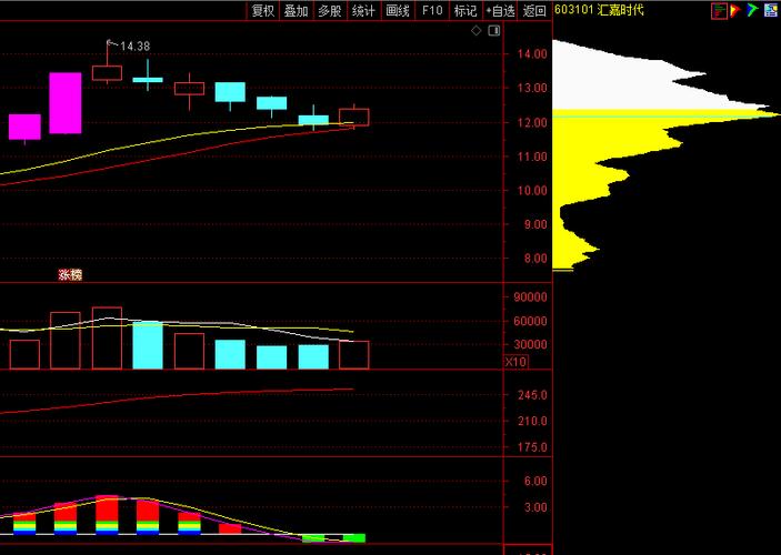 韶能股份价格（韶能股份雪球）