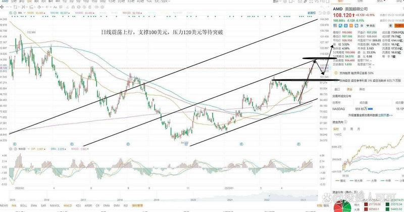 放量和缩量的标准（回调放量好还是缩量好）