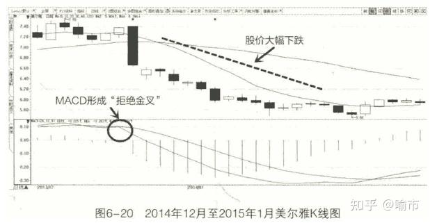 股票低位换手低说明什么（股票的换手率高好还