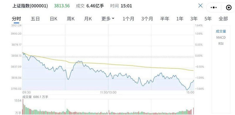 2019恒生指数涨跌幅（恒生指数为什么会跌）