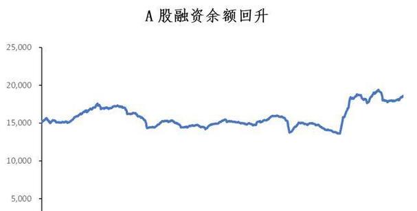 债券有点（私募债券）