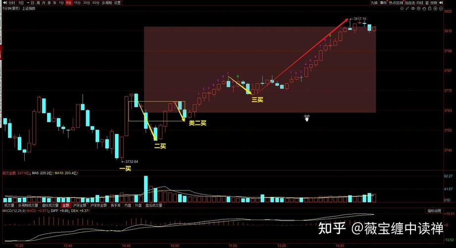 受让百分之五股权对股票的影响（受让股份对股