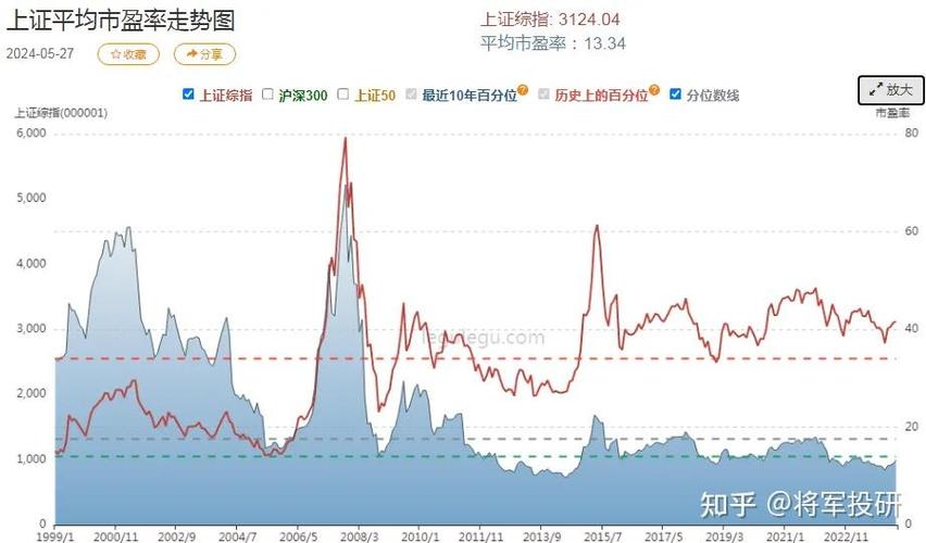 上海证券通公司靠谱吗（上海证券通吴伟军）