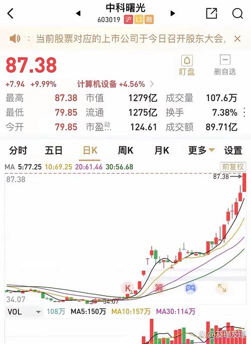 股权制衡度z指数怎么算（趋势交易法口诀）