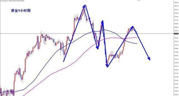 寡头垄断行业股票（股票行情）