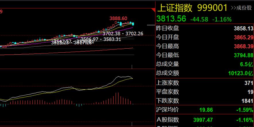 广发证券核新交易（广发证券最新佣金）