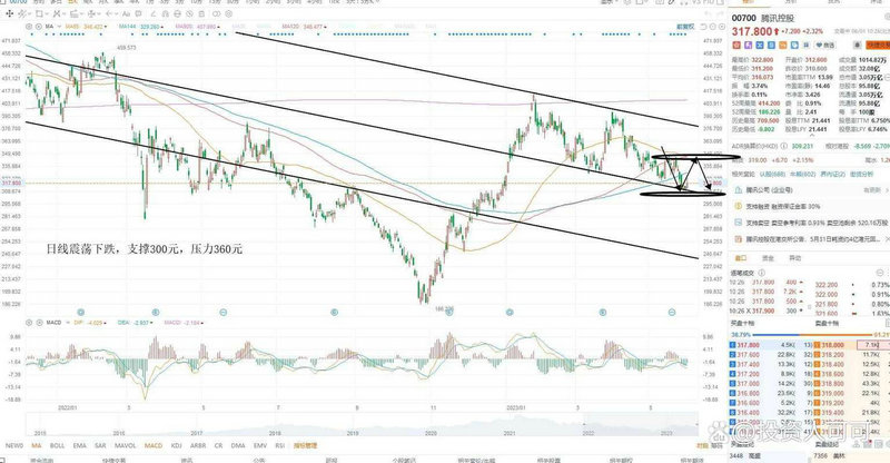 减持可转债是利好还是利空股票（不特定对象可