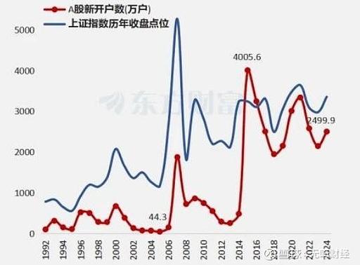 股东到期未减持是利好（减持计划届满是利好吗