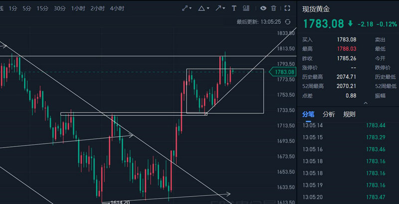 汤臣倍健最新（汤臣倍健哪个国家的）