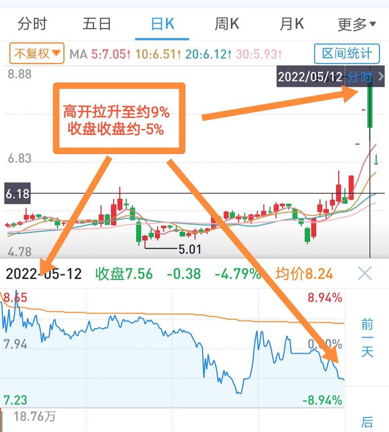 股票每天几点可以买卖（小白股票怎么玩说简单