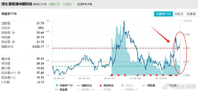 b股哪个最有投资价值（值得投资的上证b股）