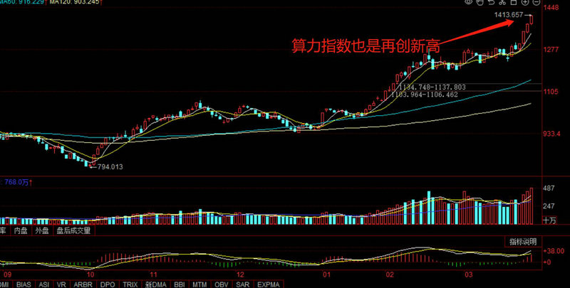 股票电动车板块（新能源汽车股票哪些股票）