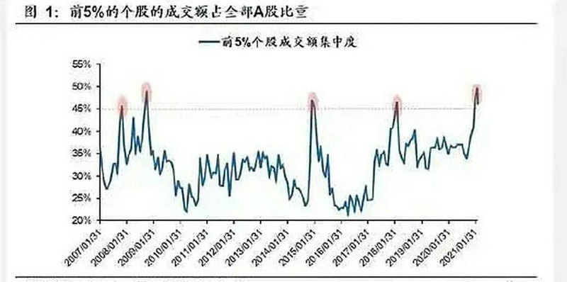 12月底股票下跌厉害（为什么贝通信股票下跌这么