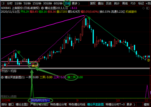商誉计提合计11.99亿元，威创股份被要求详细说明