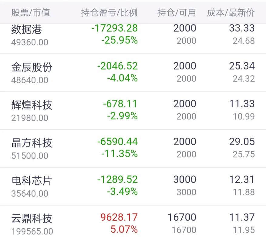 快递龙头股排名（快递第一龙头股）