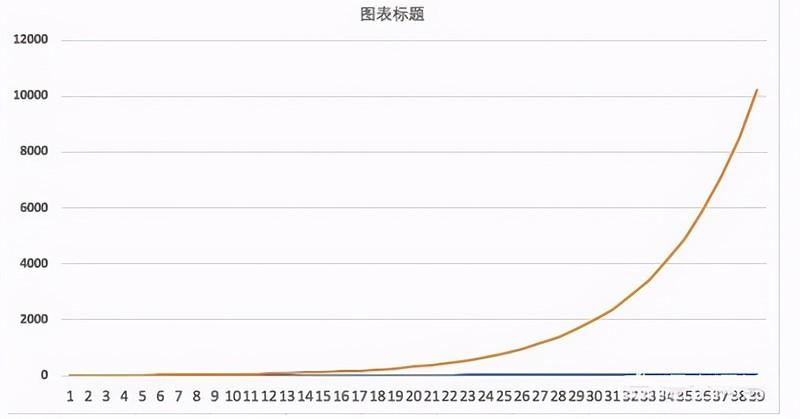 美国放水对黄金（美国货币大放水对黄金影响）