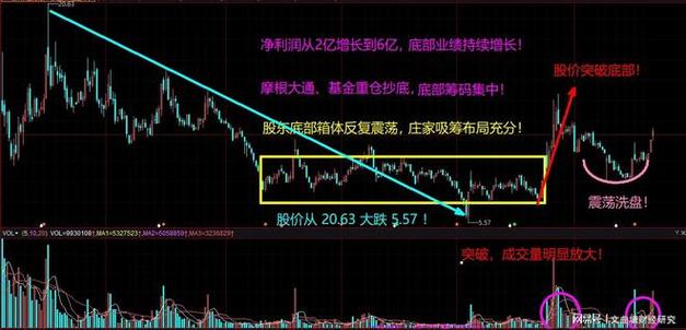 股票交易卖一马上拆单什么意思（股票买入卖出