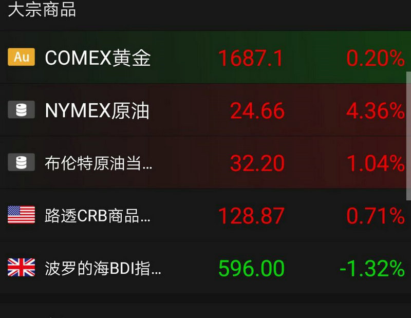 003961基金净值（001832基金）