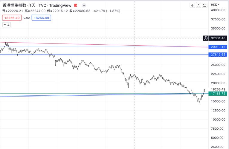 A股暴涨 创投基金退出凶猛