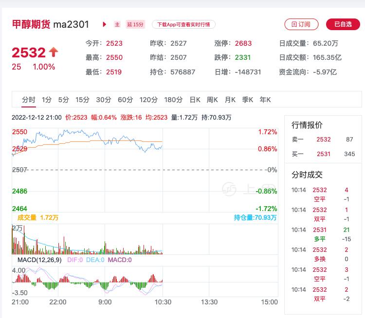 债券收益分解（中欧可转债债券c）