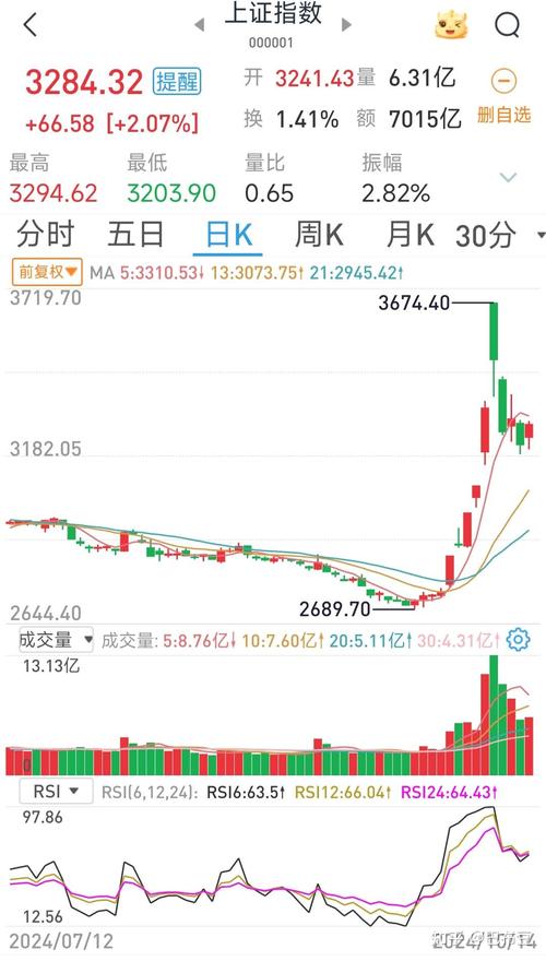 融资融券比例是多少（融资融券开通）