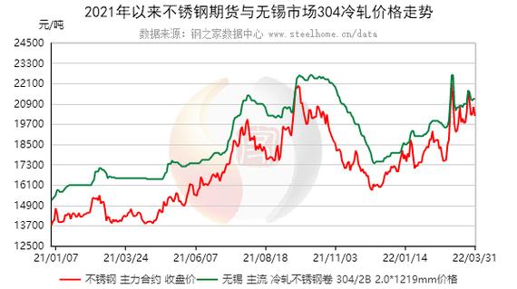 老白干酒未来成酒王（有潜力的白酒股）