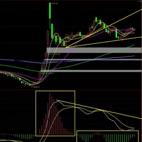 港股0***股份合并（a股和港股交易费比较）